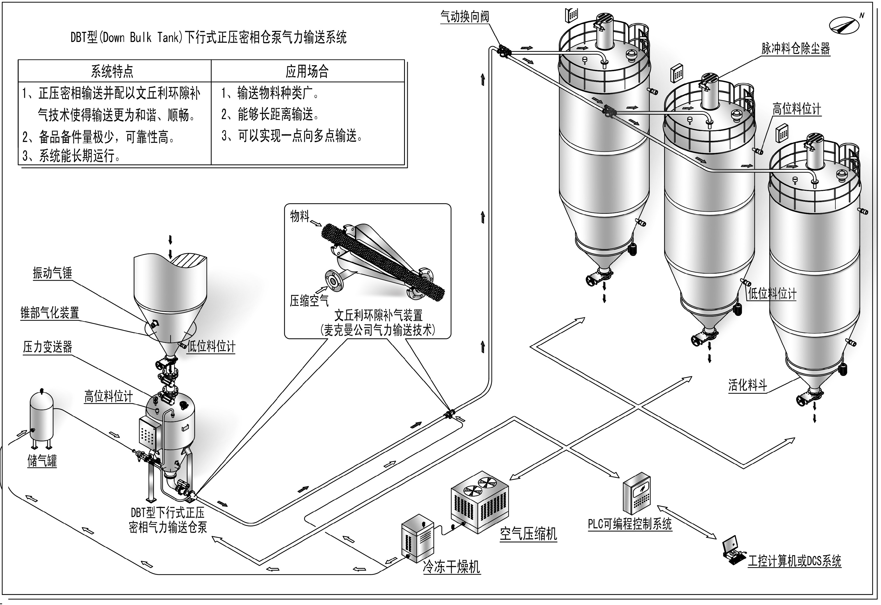 氣力輸送設備