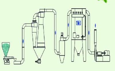 氣力輸送系統