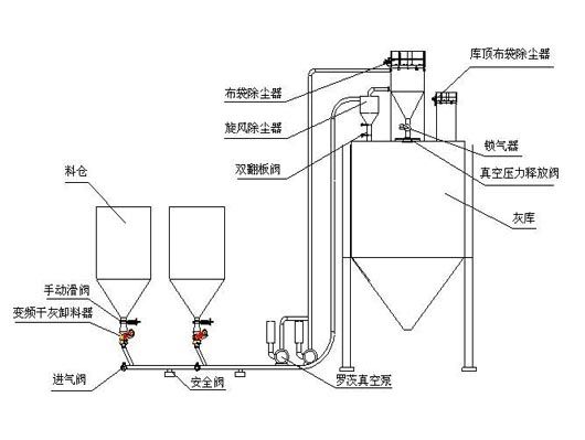 氣力輸送自動定位機(jī)包裝設(shè)備